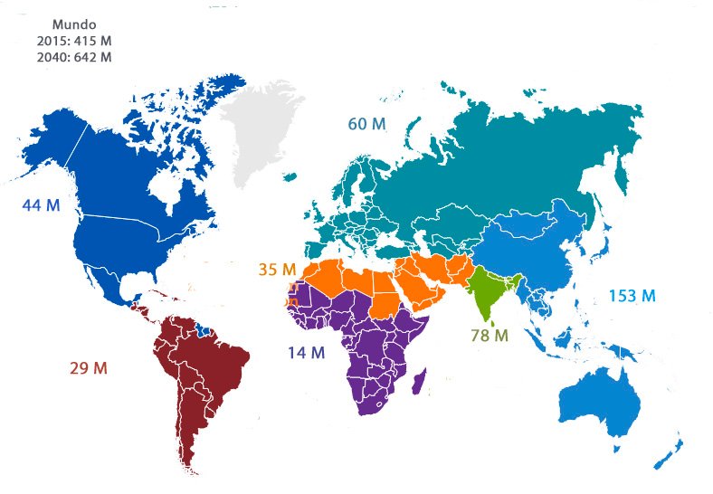 Diabetes en el mundo | Fundación Argentina Diabetes Diabetes en el mundo | Fundación Argentina Diabetes