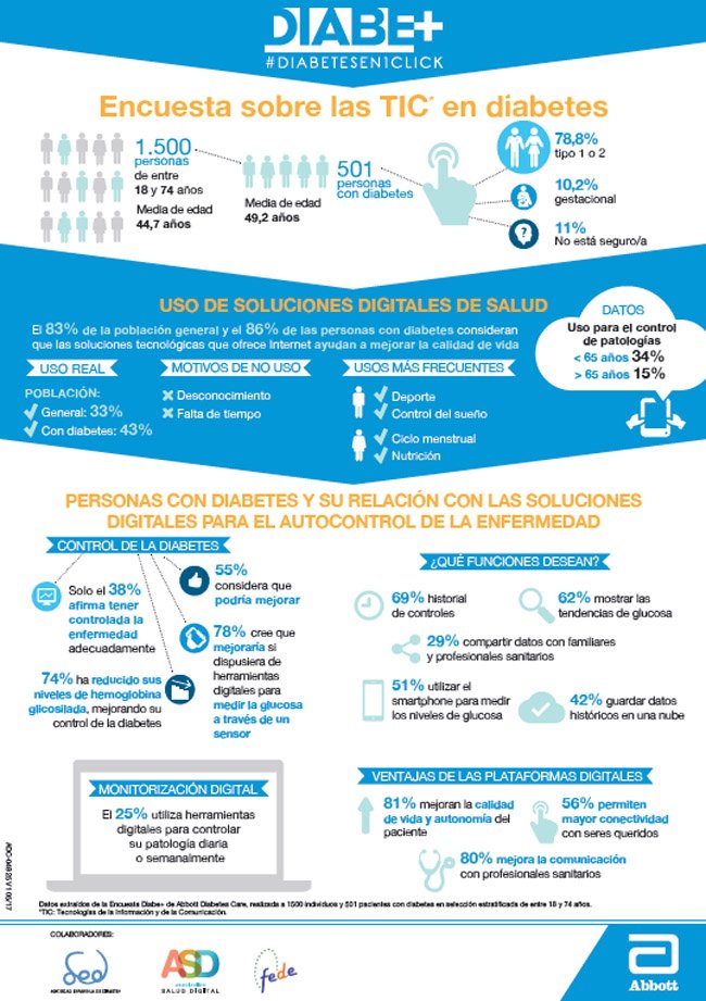 encuesta de autocontrol de la diabetes encuesta de autocontrol de la diabetes